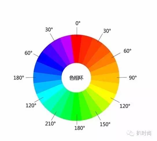 服装搭配离不开颜色,穿衣色彩学你懂多少?