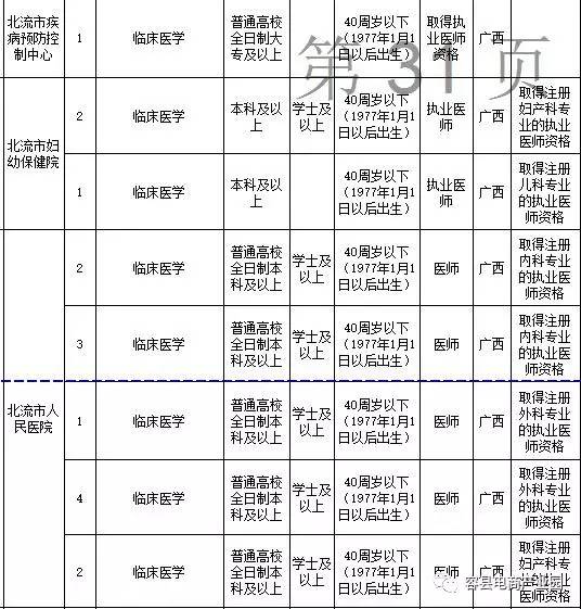 容县总人口有多少_容县高中图片