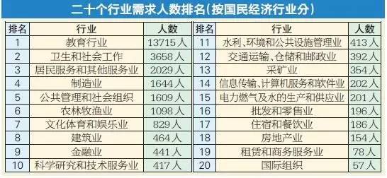 2020人口普查注意点_2020人口普查(3)