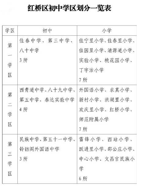 学区划片连同房价信息一应俱全!