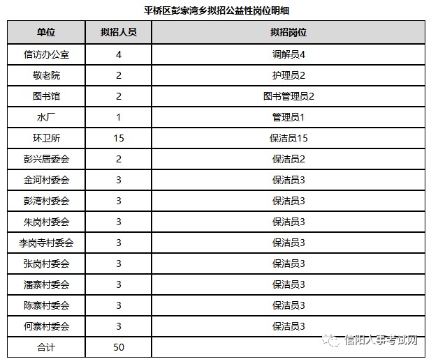 信阳市县人口分布_信阳市地图各县分布图(2)