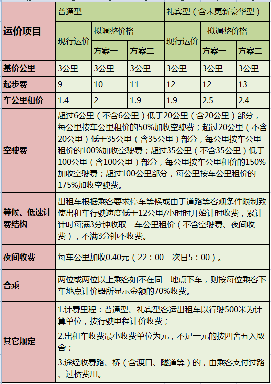 青岛人口表_青岛人口密度热力图(2)