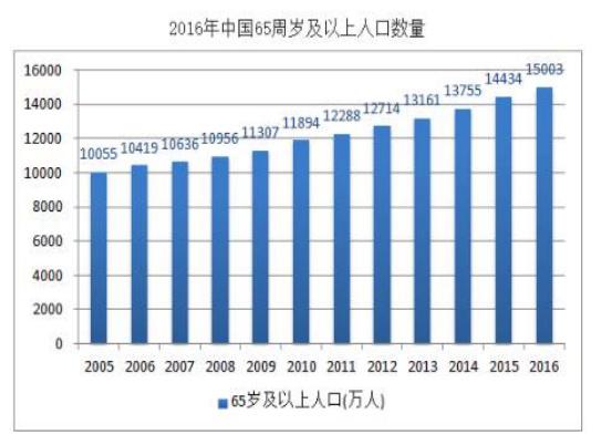 10月宏观经济_2007年10月江西宏观经济月度数据