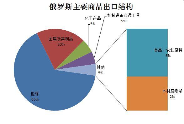 经济发展总量等于_2015中国年经济总量(3)