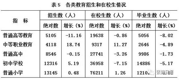 张掖的gdp_“十四五”开门红!张掖上年GDP突破500亿元(2)