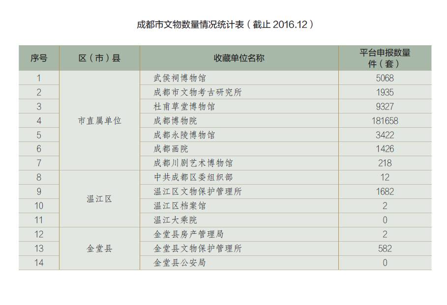 人口普查会不会录入公安系统_人口普查