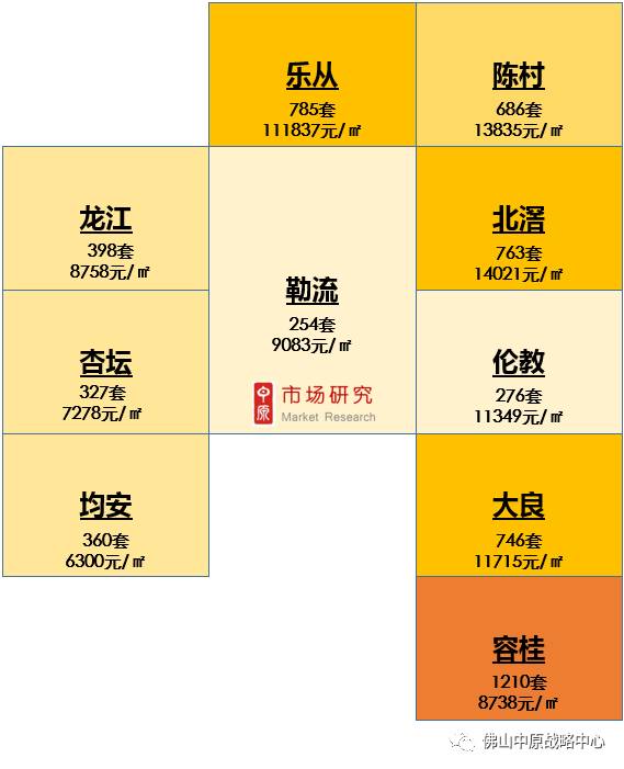 2017佛山第一季度gdp_佛山第一人民医院图片(3)