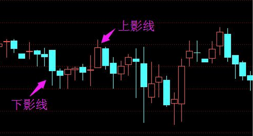 财运金门k线形态分析图解上影线和下影线代表含意