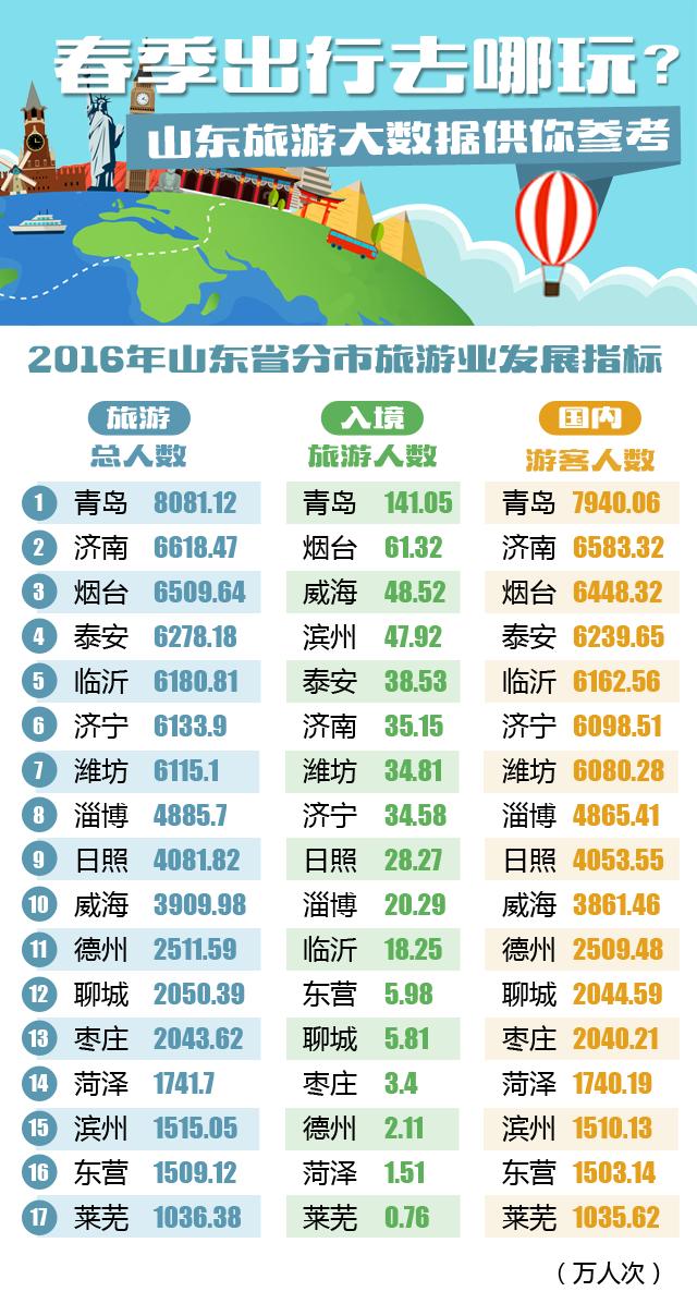 烟台市人口数量_烟台市地图(3)