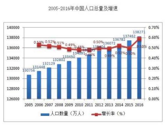 10月宏观经济_2007年10月江西宏观经济月度数据