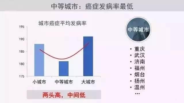 人口规模指标_人口普查(3)