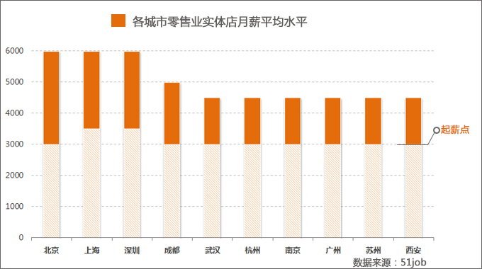 国内月薪过万的人口_人口普查(2)