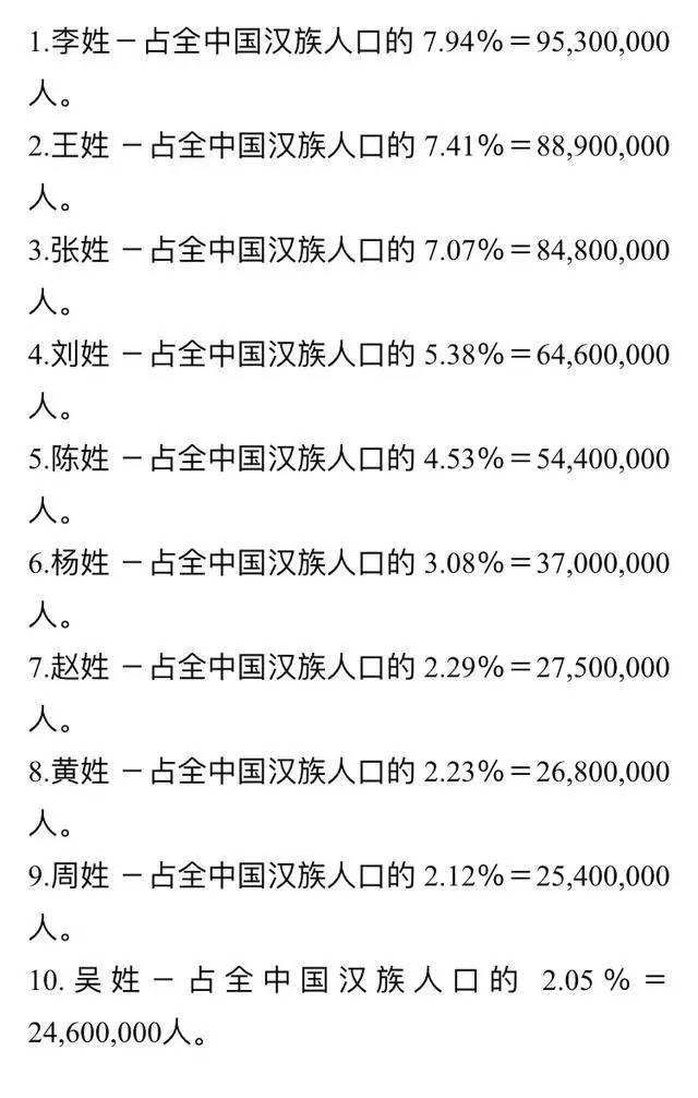 人口普查姓氏排名_新百家姓出炉,看最终结果,赵钱孙李 时代 已经过去(2)