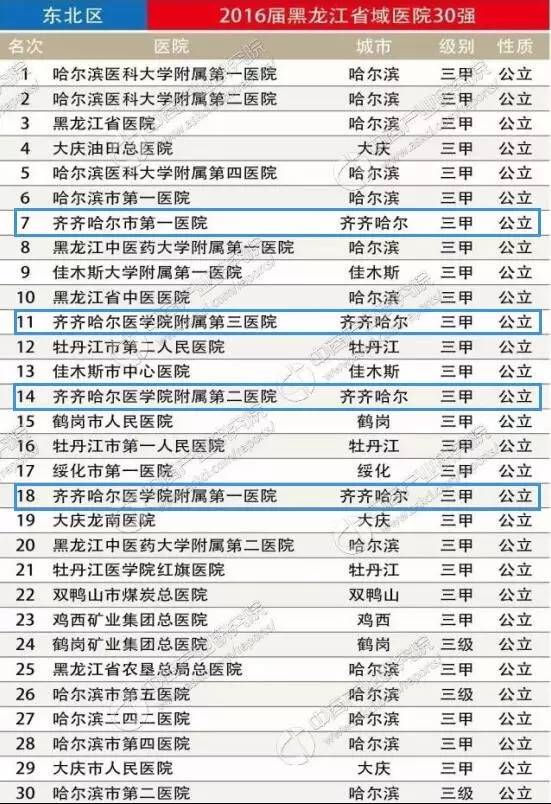 齐齐哈尔市人口_齐齐哈尔是哪个省的 已传疯,鹤城人都顶起(3)