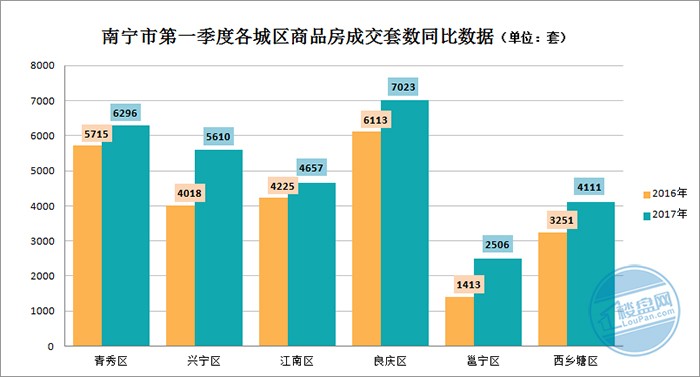 兴宁的gdp去年有多少_去年 广州 GDP 增长 10.5 增速高于京沪深(3)