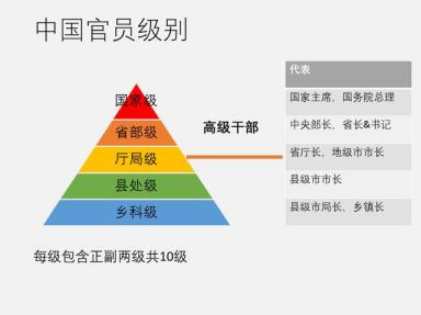 gdp腐败_取消刚性考核指标,杜绝财政 空转 乱象(2)