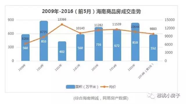 海口常住人口_12月机票白菜价,低至170元 东莞人只要298元就可以出国(2)