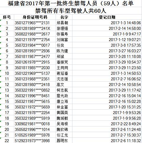 福建省每年新增人口_福建省人口普查数据