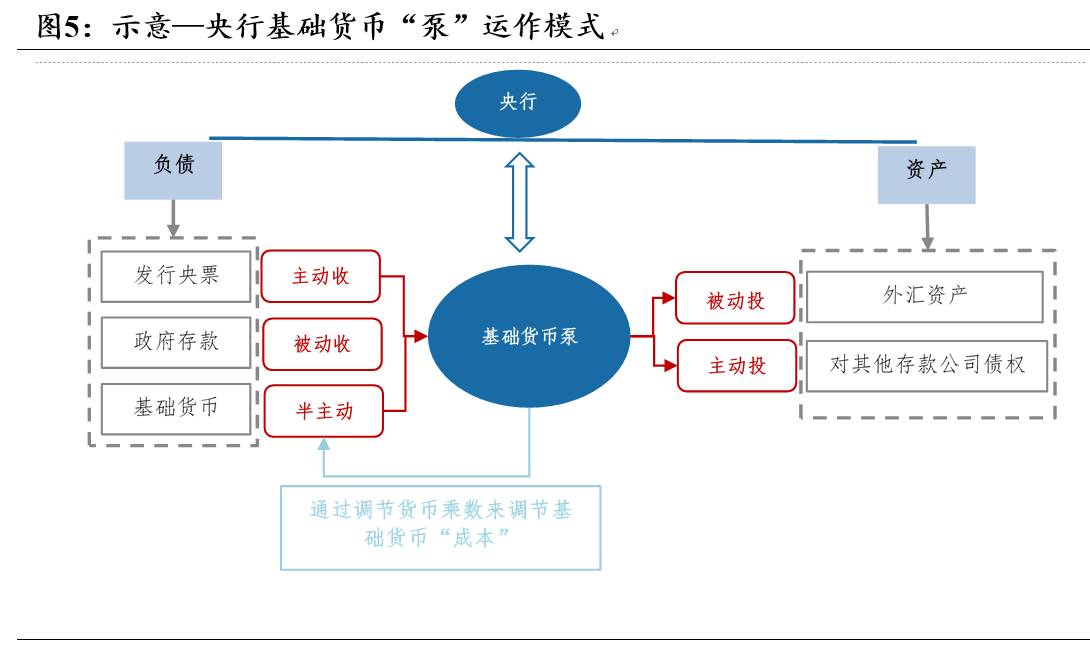 金融存款和gdp不成正比_付出和回报不成正比