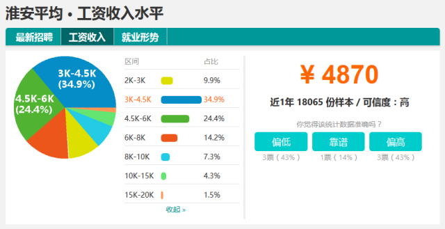 淮安市GDP和人口(2)