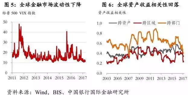 经济发展趋势_图 2 北京市经济发展趋势-关于深层次认识北京市产业结构调整意义持...(3)