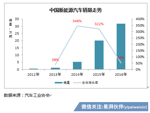 经济总量看发展不平衡_经济发展图片