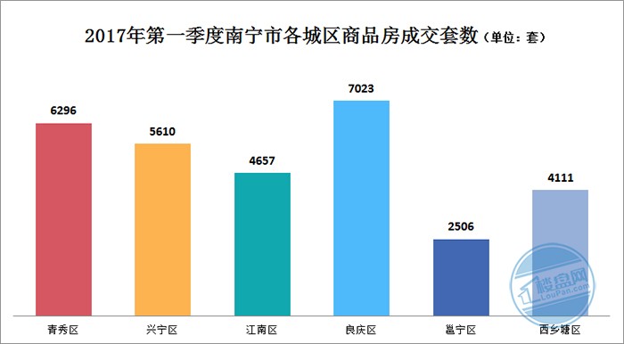 2017年南宁一季度gdp_南宁捡尸(3)