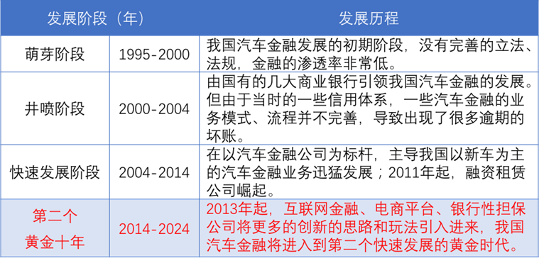 李明昊：二手车金融巨大发展空间中的获客与风控