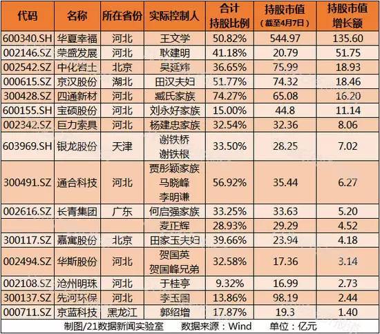 14亿元. 紧随其后的为巨力