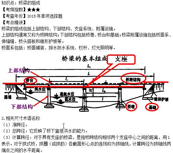 桥梁的组成