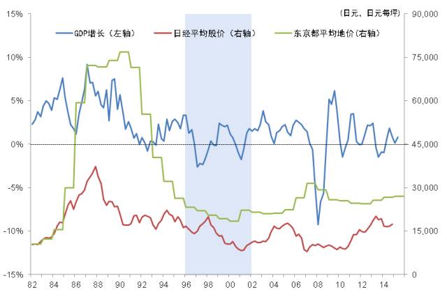 gdp的年平均增长率