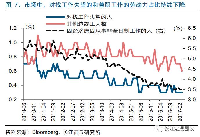 美元未来走势