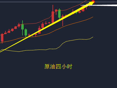 牛市财神：4.11金油多头继续维持，日内谨防回调！