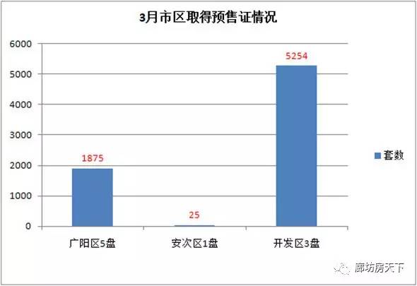 廊坊市安次区2021gdp_廊坊 太尴尬