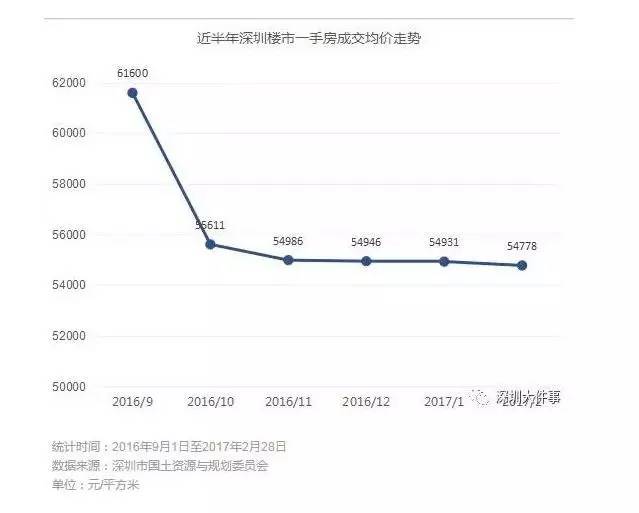 深圳人口和面积是多少_中国最新293个城市竞争力指数出炉 看看你的城市上榜了