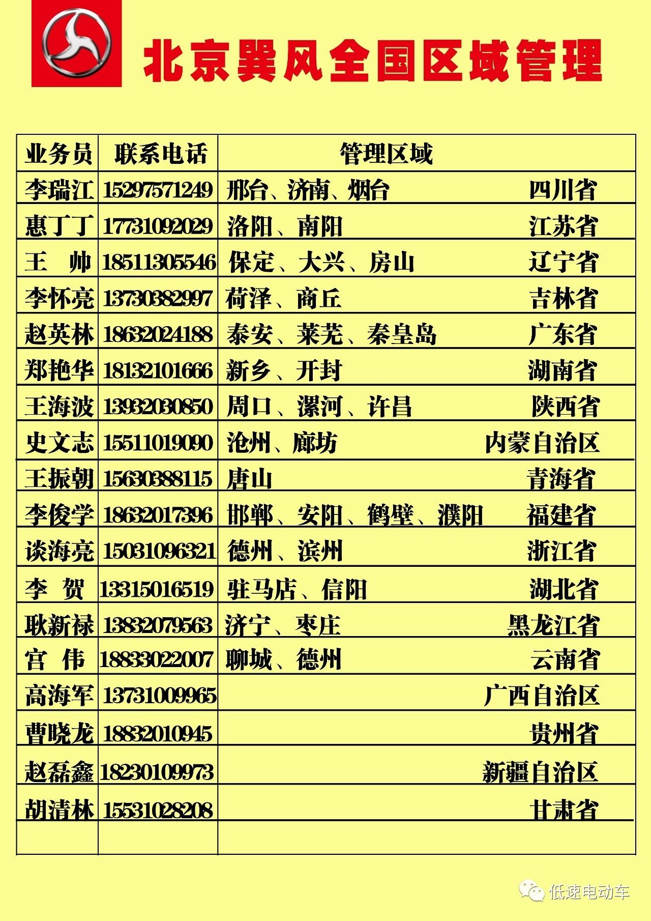 北京巽风电动车太疯狂了,全国掀起送千万大奖行动!