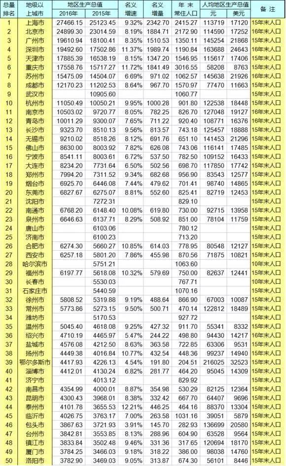 gdp书_gdp,纸,文档,书,经济学,页面