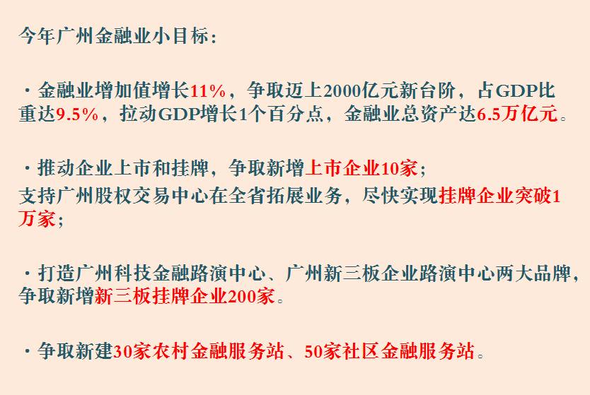 广州经济金融总量相当于 西北_广州国际金融大厦