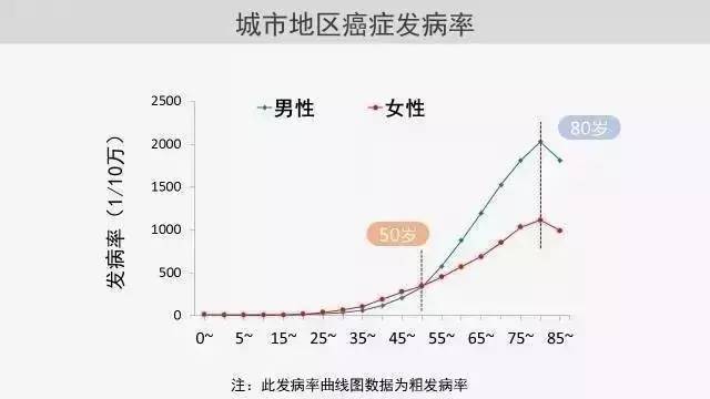 峰城区人口_株洲城区人口分布图(3)