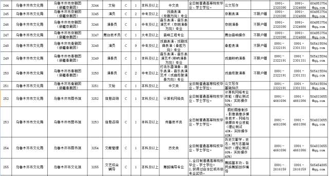 乌鲁木齐人口员普查_乌鲁木齐火车站图片(2)