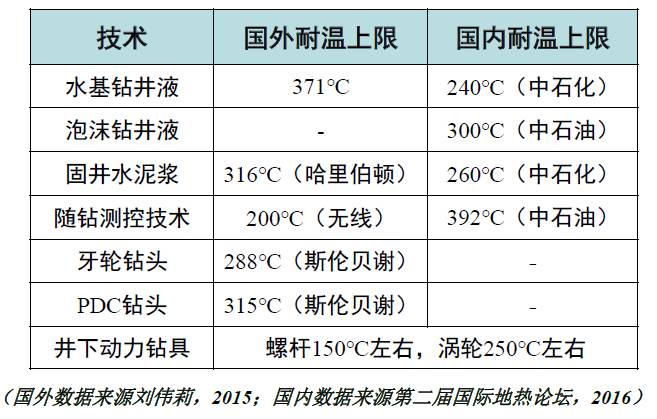 乐竞体育app下载：乐竞体育官方网站：说了那么多地热这到底是个什么货？(图6)