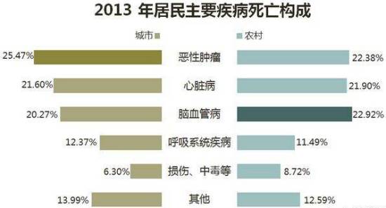 主流人口比例国家才能稳定_人口比例图