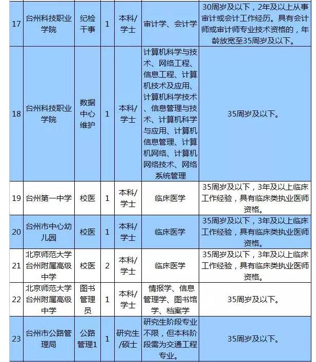 台州人口2017_浙江省台州市和嘉兴市今年GDP将冲击5000亿元大关,排名可能互换