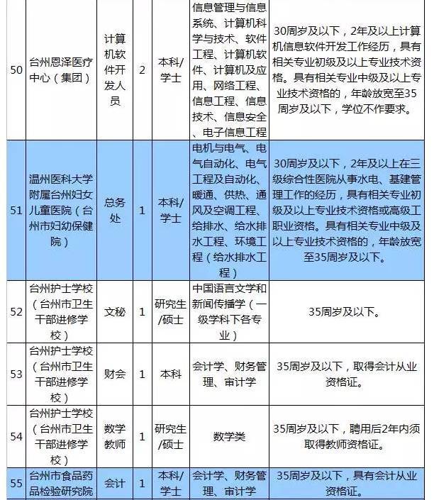 台州人口2017_浙江省台州市和嘉兴市今年GDP将冲击5000亿元大关,排名可能互换