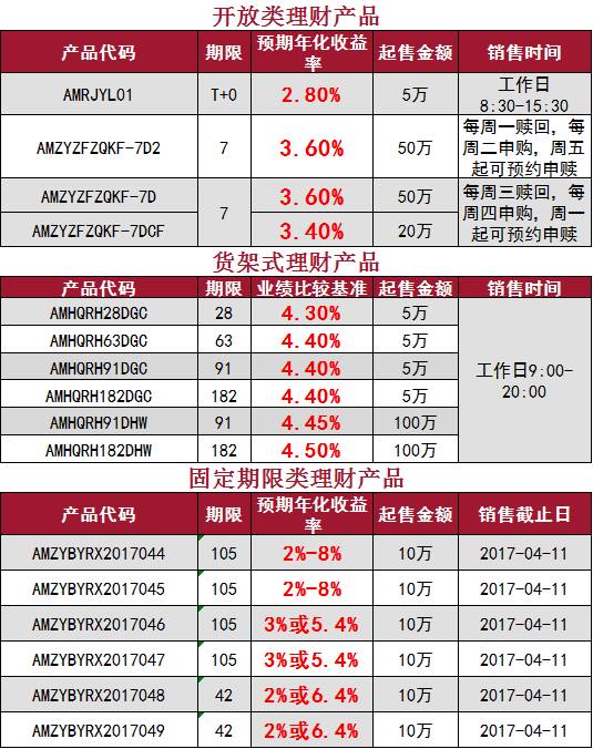 中国银行重点产品每日推荐(2017年4月11日)