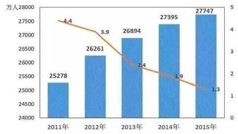 监利劳务输出人口_监利地图(2)