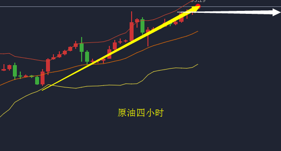 牛市财神：4.11金油多头继续维持，日内谨防回调！