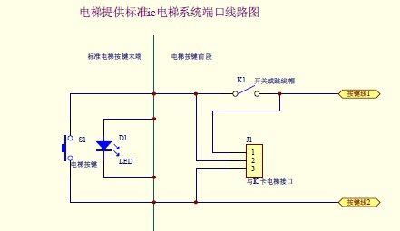 2秒; 读卡距离:≤8cm 与梯控控制器配套使用,达到选层使用电梯,密码型