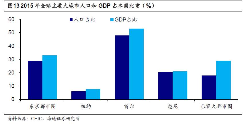 人口产业_创意产业引领常州经济转型(2)