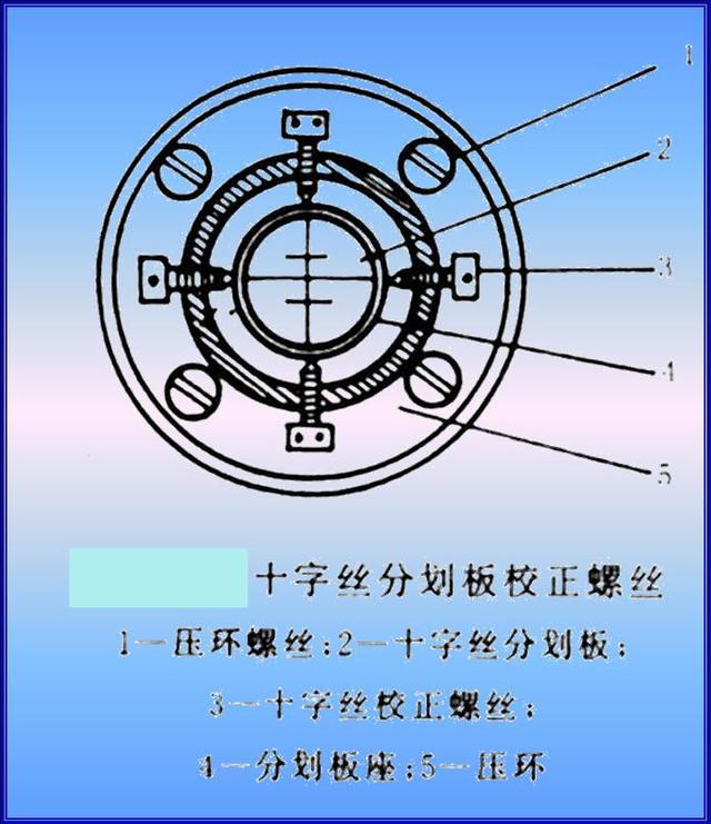 话题:经纬仪的检验与校正,技术员学学